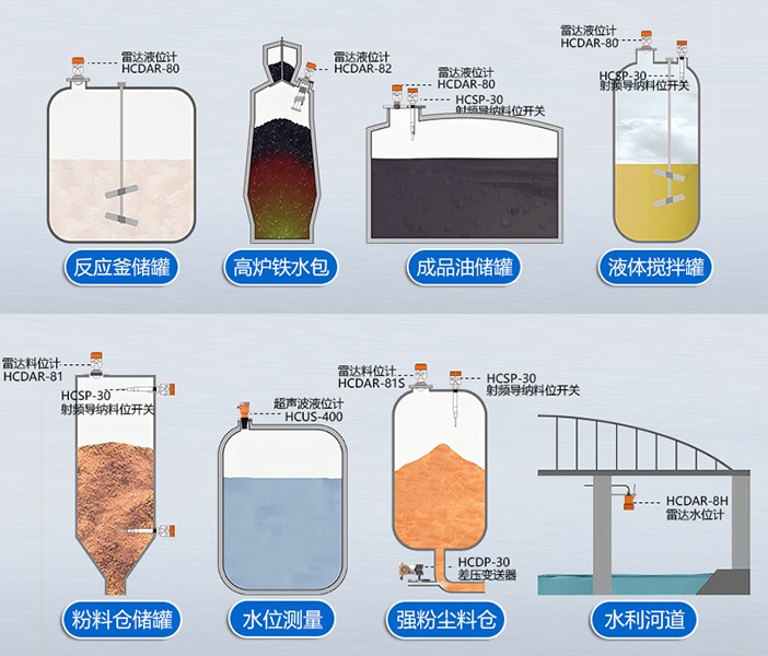 如何處理雷達液位計的輸出信號異常問題？