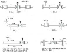 一體式電磁流量計使用過程中相關的專項檢測有哪些