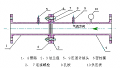 簡述有采用哪些措施能夠提高蒸汽流量計準確度