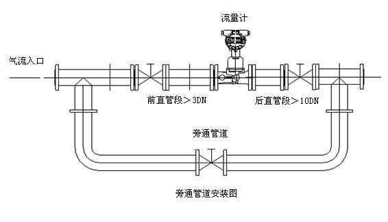 燃氣旋進旋渦流量計安裝
