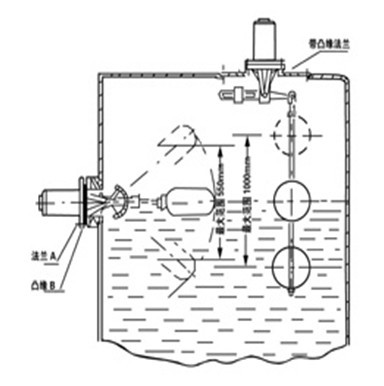 浮球液位開關工作原理