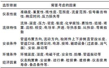 天然氣流量計(jì)