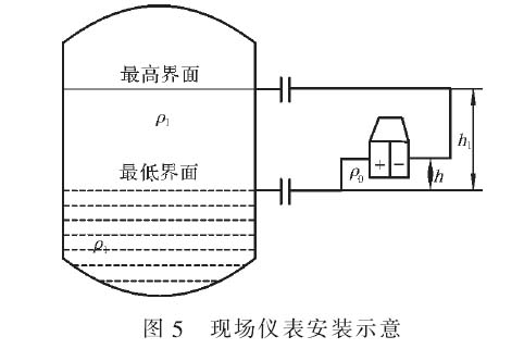 差壓式液位計(jì)