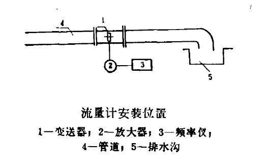 渦輪流量計安裝示意圖