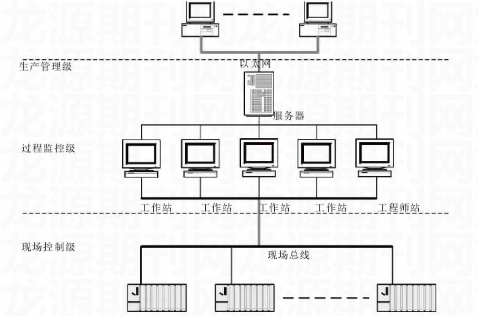 電磁流量計控制系統