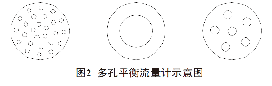 多孔孔板流量計