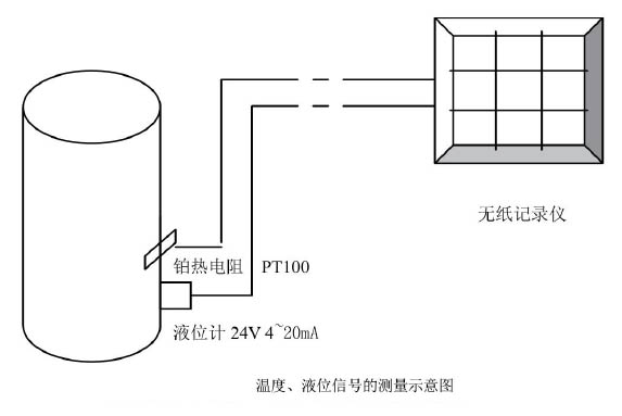 靜壓式液位計自動化系統