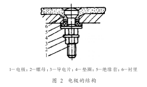 工業廢水流量計電極