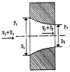 流量計整流變徑