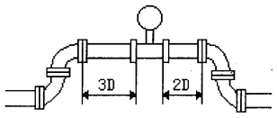 流量計整流變徑