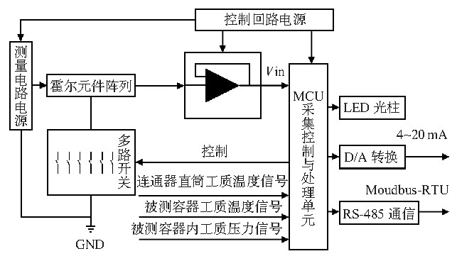 磁翻板液位計