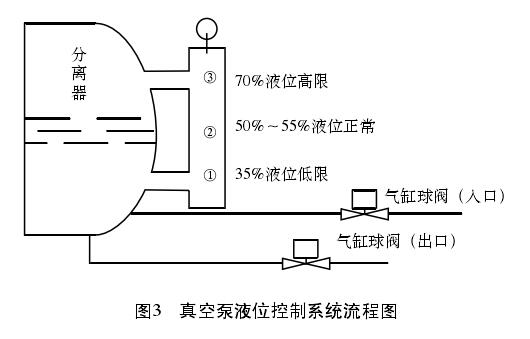 磁翻板液位計控制系統