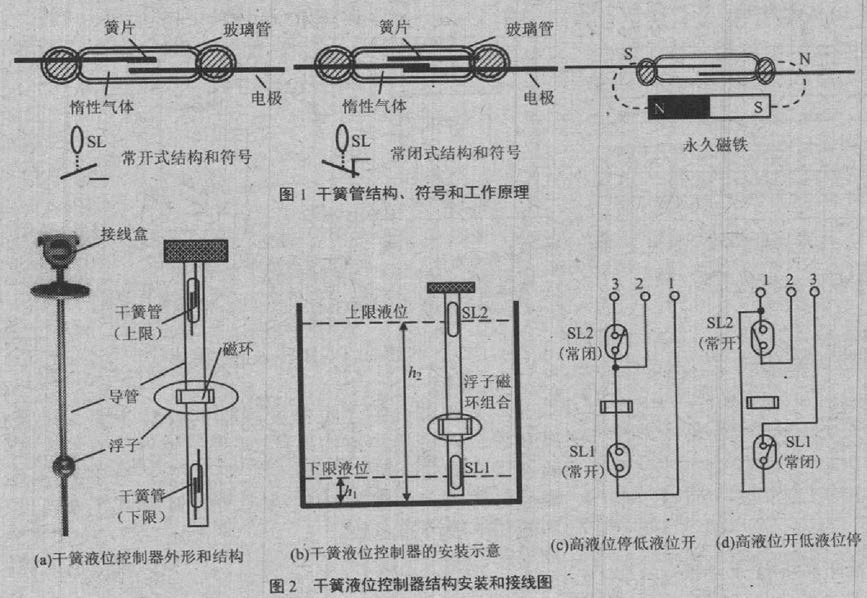 干簧管磁浮球液位開關　液位控制器