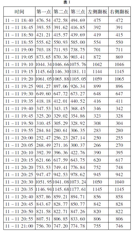 差壓變送器測量記錄
