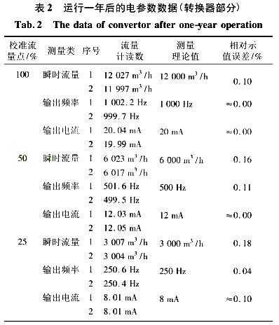 流量計信息網內容圖片