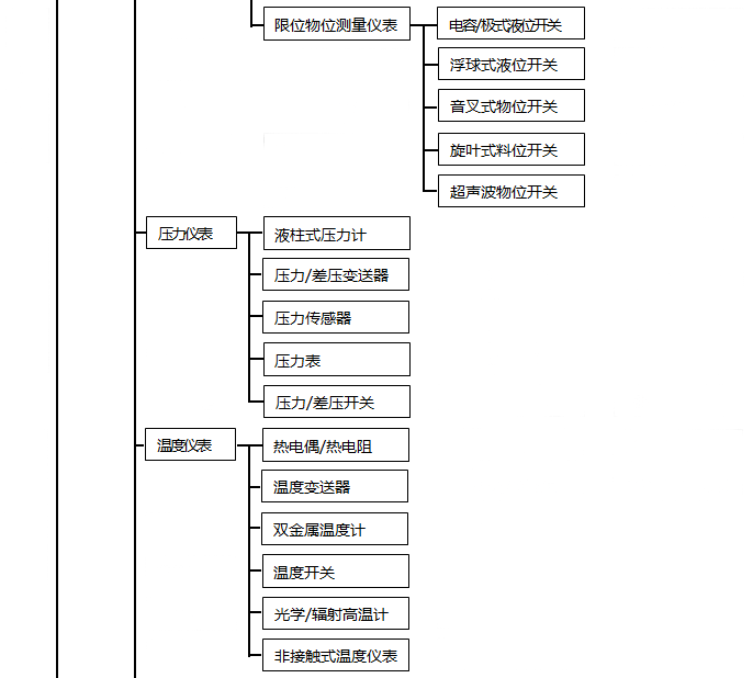 自動化儀表種類1