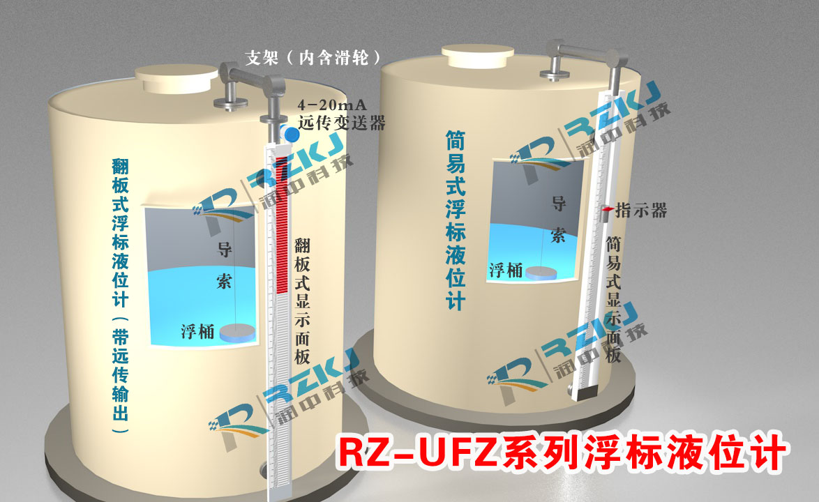 浮標液位計安裝三維效果圖