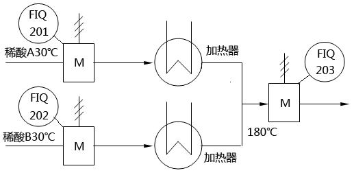 電磁流量計(jì)測量硫酸安裝示意圖 電磁流量計(jì)測量硫酸安裝示意圖