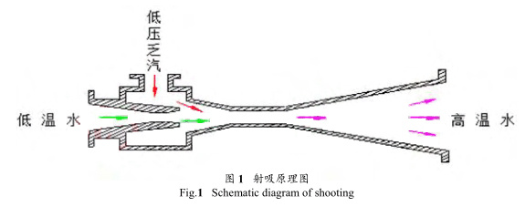 磁翻板液位計參與的乏汽回收技術在制氫裝置的