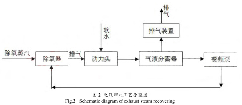 磁翻板液位計參與的乏汽回收技術在制氫裝置的