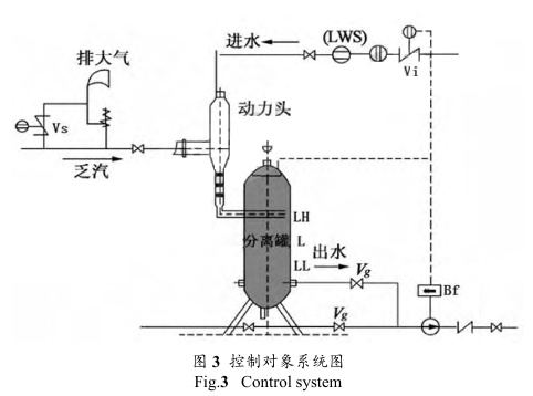 磁翻板液位計參與的乏汽回收技術在制氫裝置的