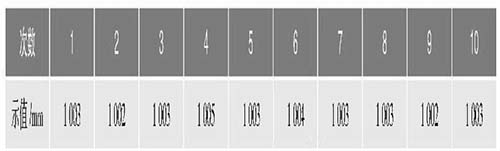 表2 實液法重復性試驗