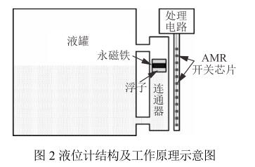 液位計結構及工作原理示意圖