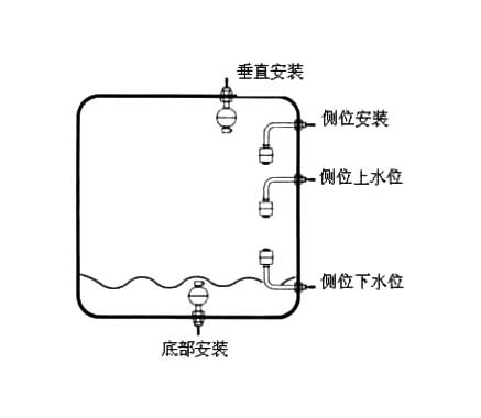 液位傳感器與液位開關(guān)、液位控制器、液位變送器、液位計的區(qū)別
