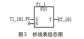 差壓式液位計測量氨罐液位