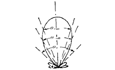淺談超聲波液位計探頭的組成結構及其6大性能指標