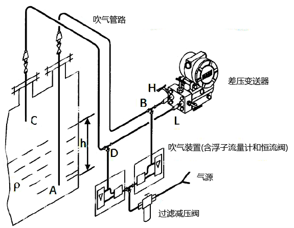 吹氣式液位計工作原理