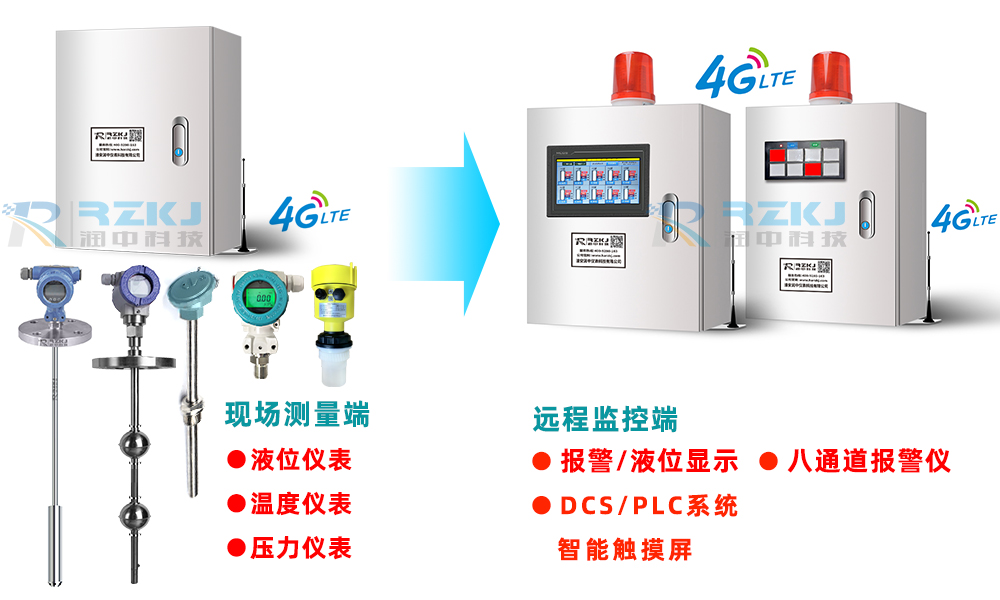 無(wú)線遠(yuǎn)傳液位報(bào)警儀