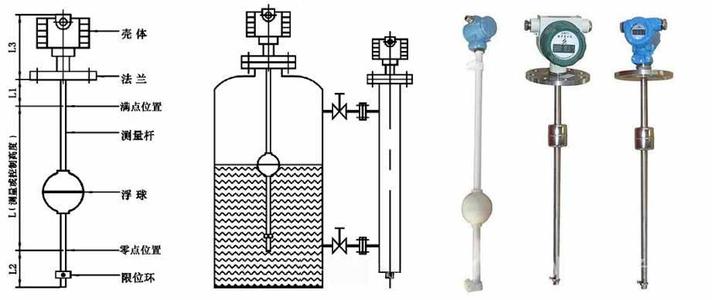 磁性浮子液位計