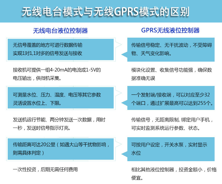 無線遠傳液位顯示報警儀(無線電臺)